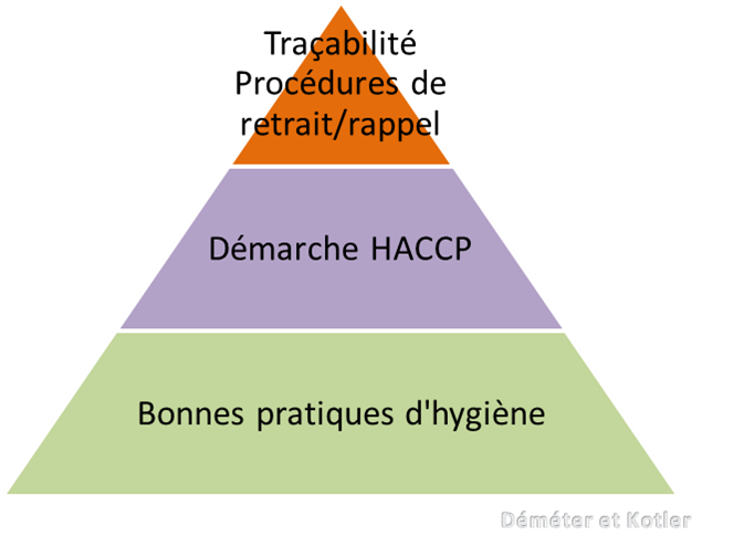 MANIQUES DE PROTECTION À LA CHALEUR 25 x 25 (x 6) - Sanipousse produits  HACCP