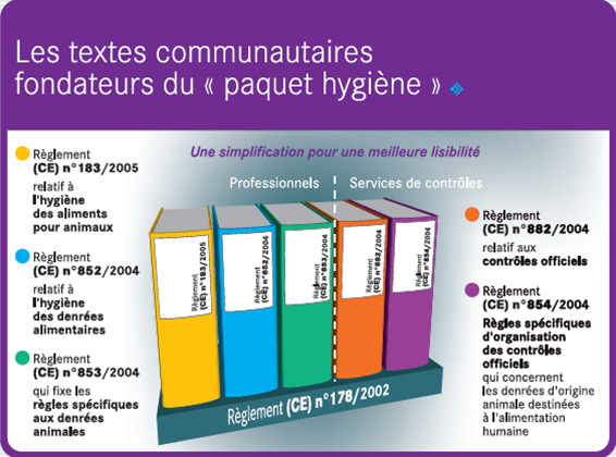 Textes paquet hygiene